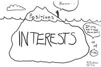 ¿Qué hacer cuando uno de los mejores y más antiguo clientes no está contento?