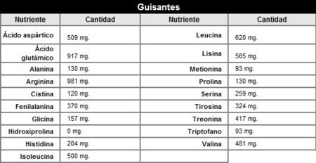 Alimentos con aminoacidos naturales
