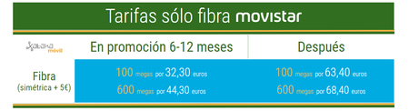 Tarifas Fibra Movistar Abril 2019