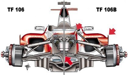 La evolución del Toyota