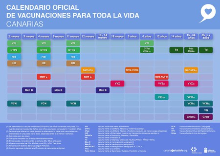 Calendariovacunas-canarias