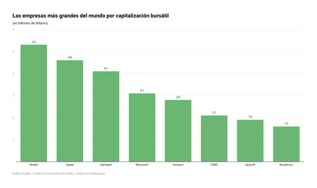 Por Capitalizacion