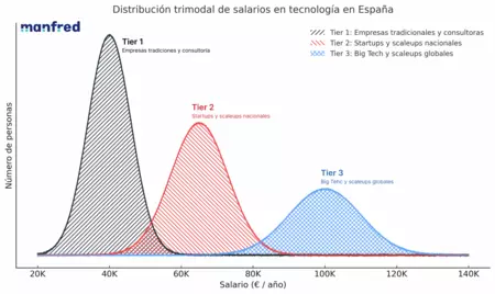 Distribucion Trimodal Salarios Espana Sketch 2 2 2048x1219
