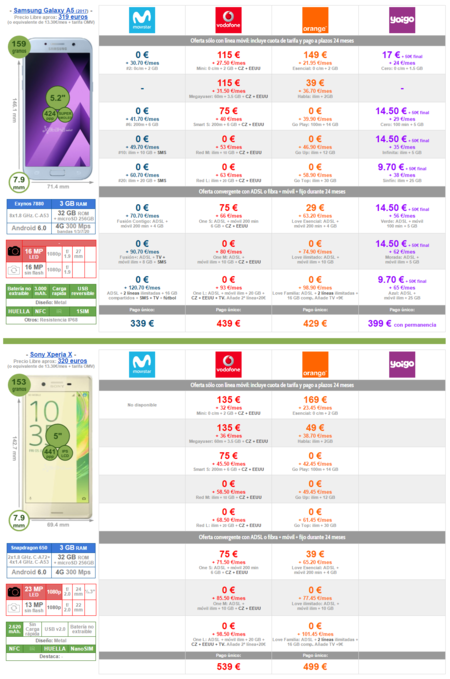 Mejor Precio Samsung Galaxy A5 Y Sony Xperia X Con Pago A Plazos