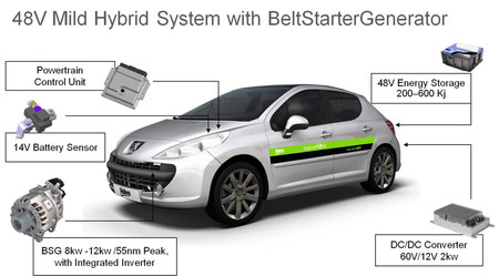 mild hybrid 48v