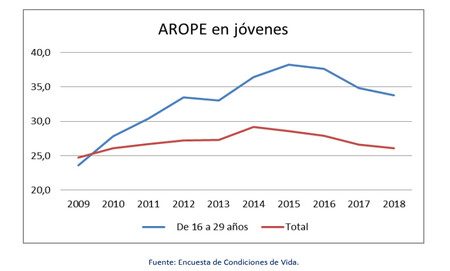 Arope Jovenes