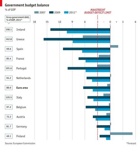 El camino a la recuperación económica europea requiere tiempo