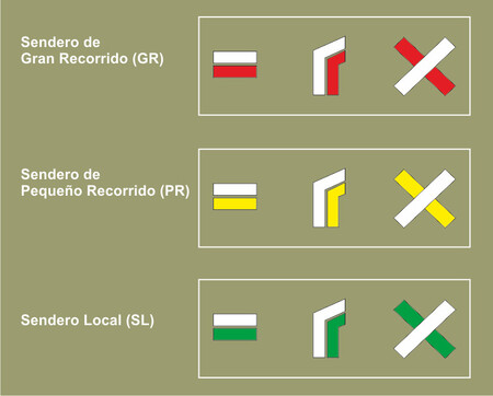 Senderos Homologados