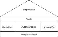 Los seis pasos para mejorar la eficiencia personal
