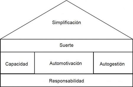 Los seis pasos para mejorar la eficiencia personal
