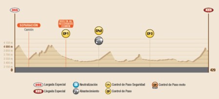 Perfil Etapa4 Dakar2016