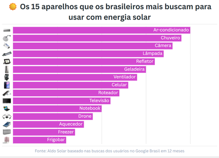 Crédito de imagem: Aldo Solar