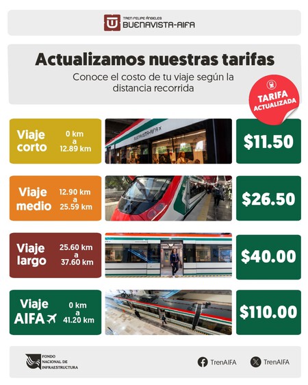 Tren Buenavista Aifa Aumento Tarifas Viajes