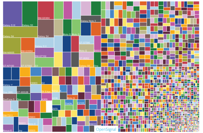 Fragmentacion Android