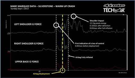 Marc Márquez Tech Air