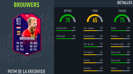 Desafío de creación de plantillas de Brouwers POTM en FIFA 22: soluciones baratas y sin lealtad a este SBC