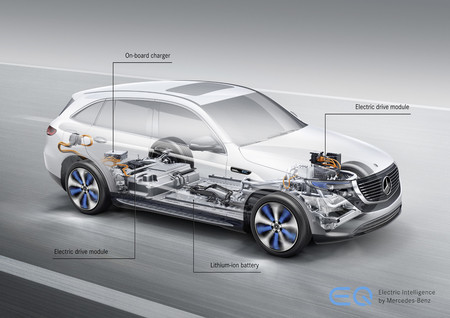 Mercedes Benz Eqc 4