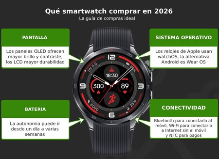 Reloj inteligente