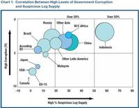 El crimen internacional sigue ganando y ganando