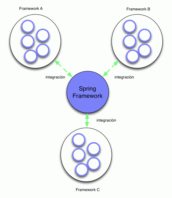  qu es spring framework 