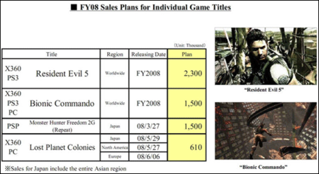 'Resident Evil 5' y 'Bionic Commando' para el primer trimestre del 2009