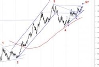 La debilidad del dolar