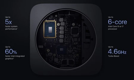 Mac mini 2018、5 倍高速、60% 高速なグラフィックス、最大 6 コア、ターボ ブーストで最大 4.6 Ghz。