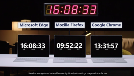 Microsoft presume en vídeo del rendimiento de Edge al hacer streaming frente a Firefox y Chrome