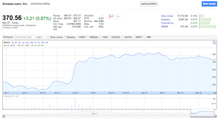 Amazon