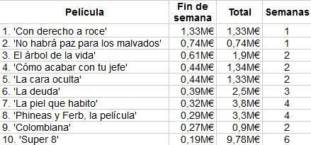 box-office-spain-taquilla