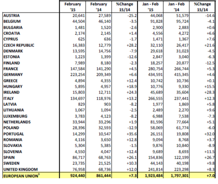 Ventas De Coches Europa