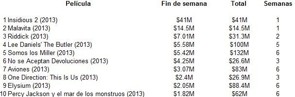 taquillainsidious2