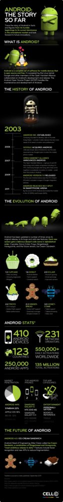 La historia de Android