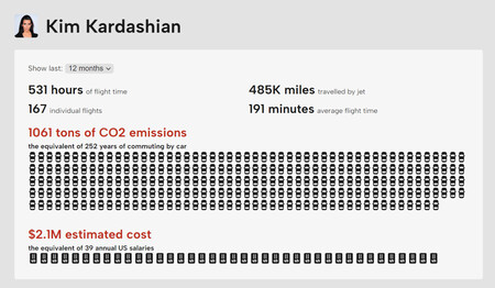 Kim Kardashian, vuelos en su jet privado