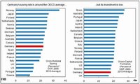 Duro informe del FMI: Alemania es la oveja negra de la Unión Europea
