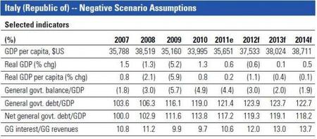 sp-italy-downrating201109.jpg