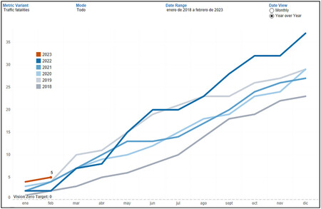 Traffic Fatalities