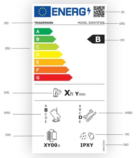 Etiqueta energética de los móviles