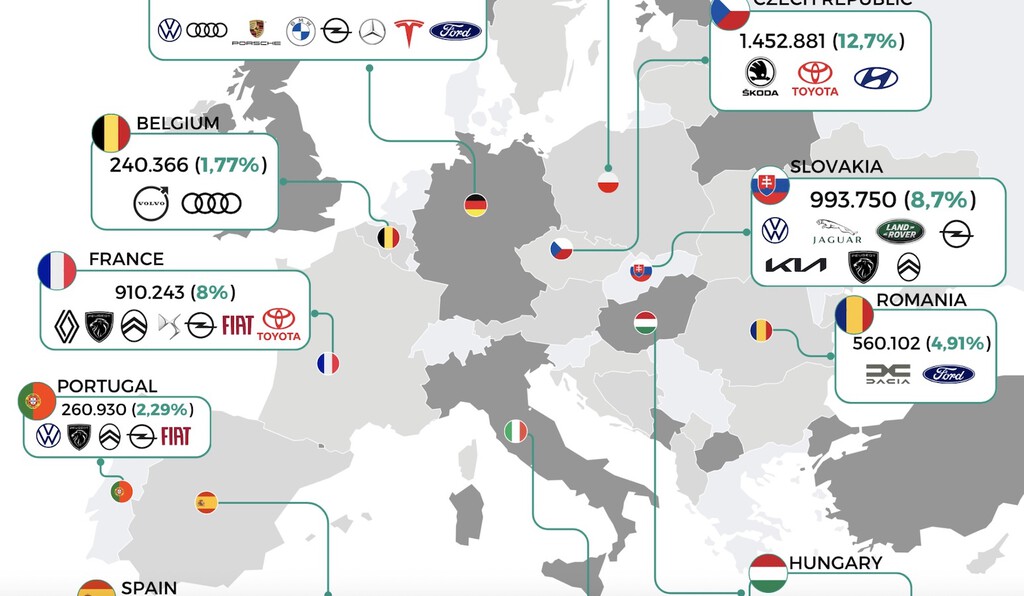 La industria automovilística de turismos de Europa, en un revelador mapa que deja claro quién es el verdadero "motor" de la UE
