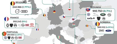 Europe's passenger car industry, in a revealing map that makes it clear who is the real deal "engine" of the EU