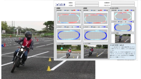Yamaha YFRS: Un sistema que analiza y ayuda a mejorar tus habilidades de conducción