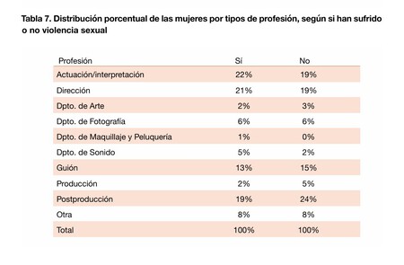 Mujeres Violencia Sexual Cine Espanol
