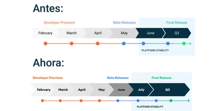Android 11 カレンダー