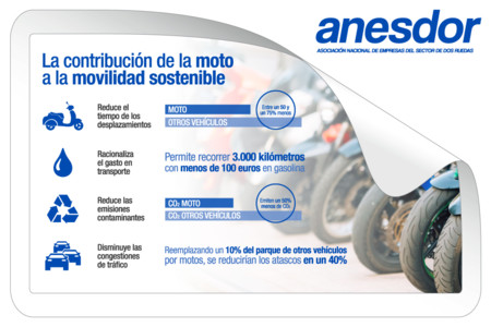 160921 Infografia Anesdor Semana Europea Movilidad