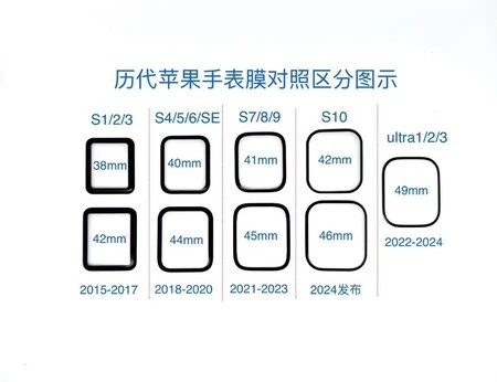 Apple Watch Series 10のスクリーンプロテクターが漏れる