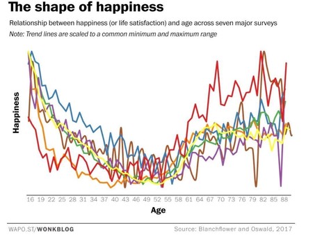 Los peores años de nuestra vida: nunca se es tan infeliz como en la crisis de los 40
