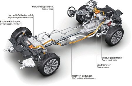 Audi Q5 Hybrid quattro