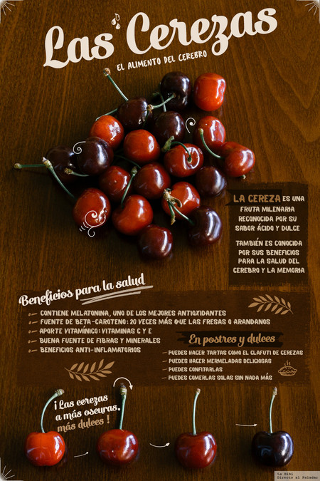 Las cerezas, el alimento del cerebro. Infografía