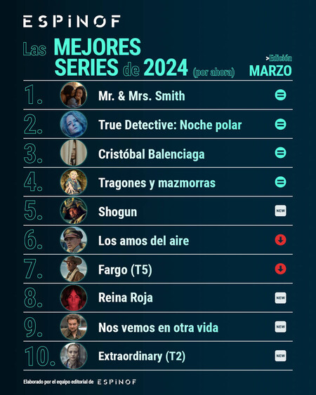 Espinof Top10 Series2024 Marzo