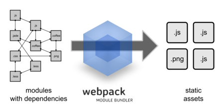 Webpack: Gestión integrada y eficiente de tus assets